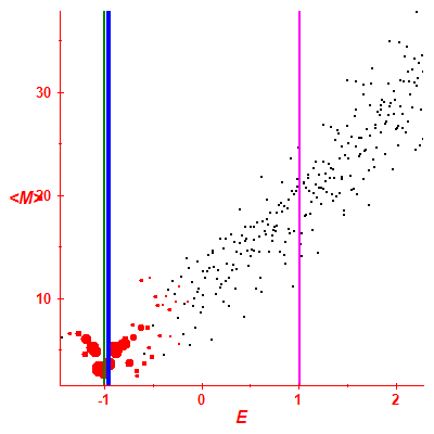 Peres lattice <M>
